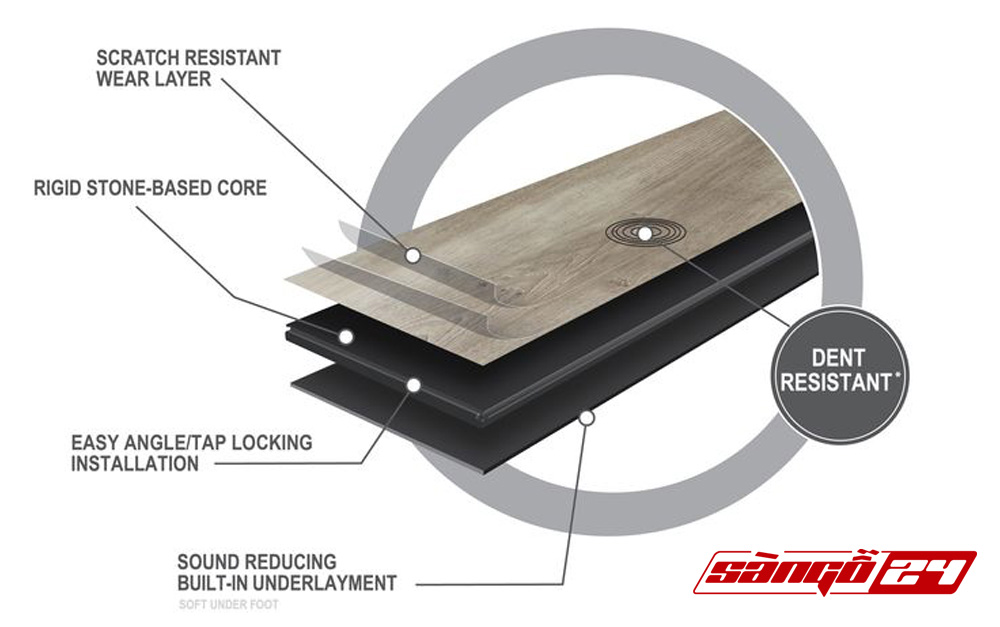 Cấu tạo sàn gỗ Diamontex