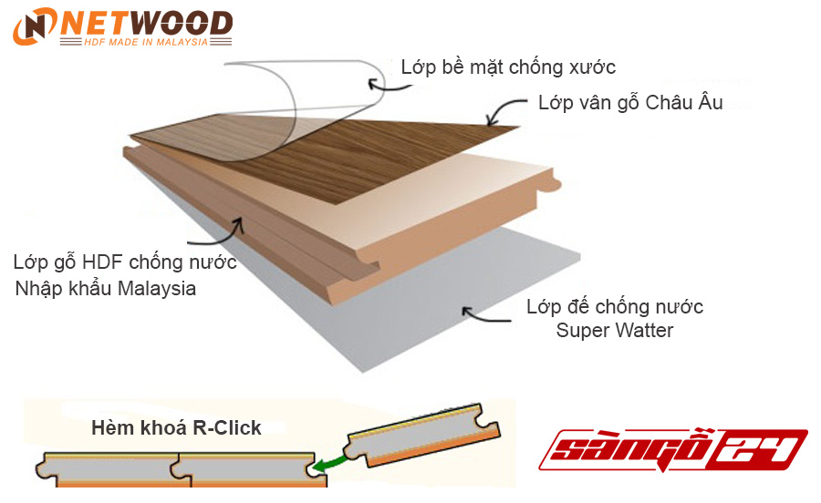 Cấu tạo sàn gỗ Netwood gồm 4 lớp cao cấp 