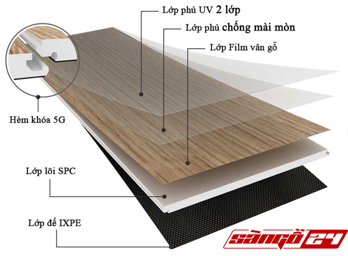 Cấu tạo sàn nhựa SPC hèm khóa